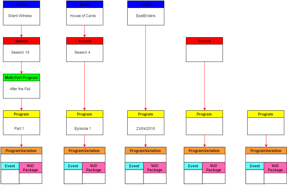 Program Hierarchy
